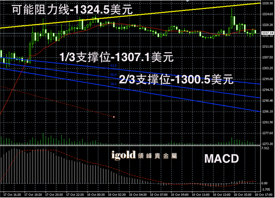 今日黄金现货价格走势图