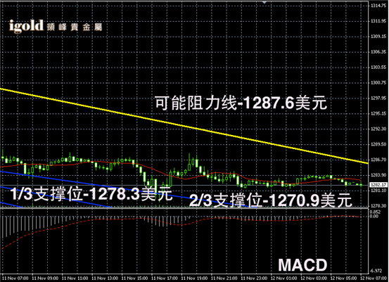 今日黄金价走势图