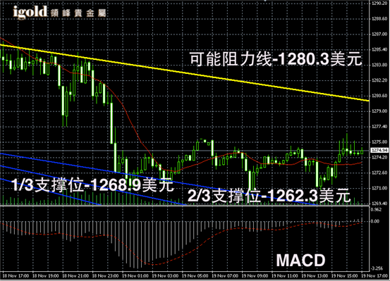 今日黄金价走势图