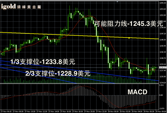 今日黄金现货价格走势图