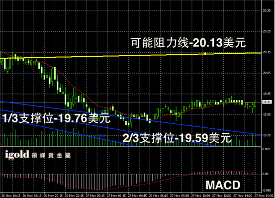 最新白银现货价格走势图