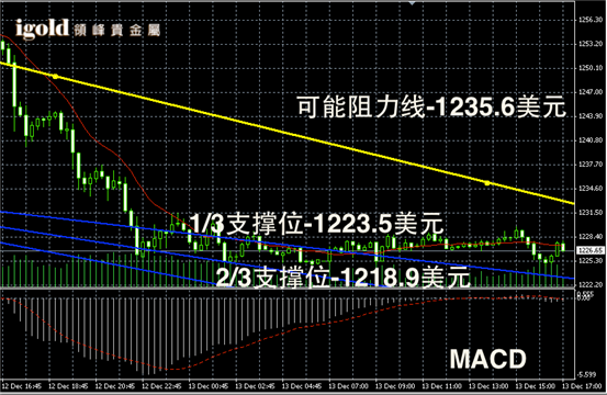 最新黄金交易价格走势图