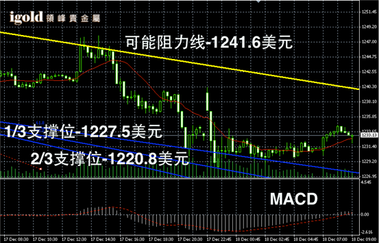 今日黄金现货价格走势图