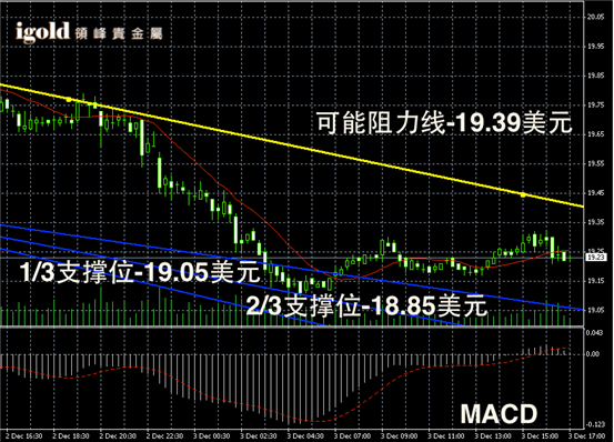 最新白银现货价格走势图