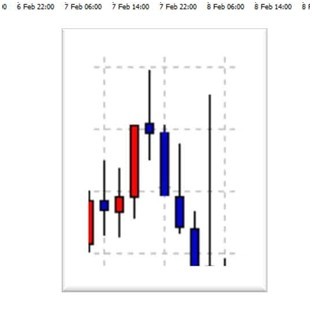 2012年2月3日的价格K线呈现黄昏之星的形态。