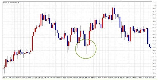 镊形底操作实务