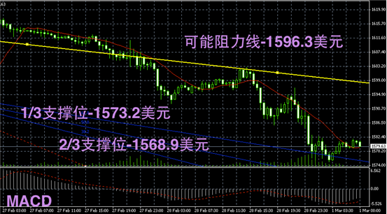 今日黄金价格走势图