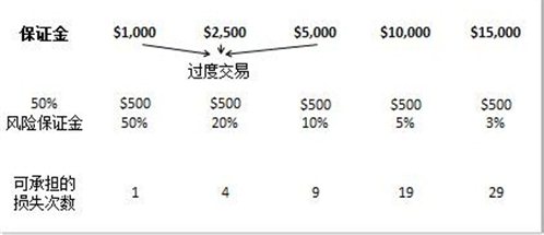 《買黃金其實很簡單》igold曾先生Dickson\圖\100K帳戶.jpg