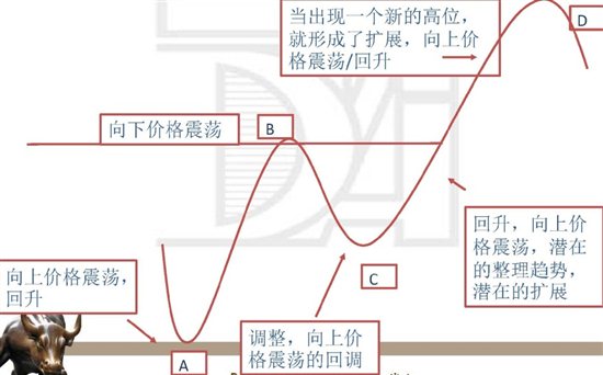 D:\客戶\《買黃金其實很簡單》igold曾先生Dickson\圖\043.jpg