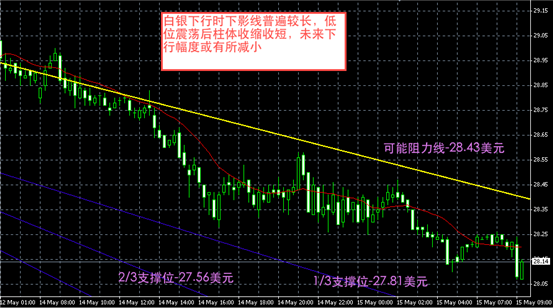 白银图解-领峰贵金属