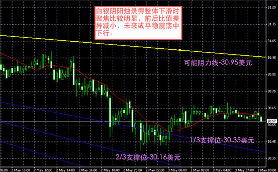 白银图解-领峰贵金属