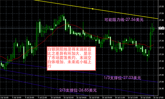 白银图解-领峰贵金属