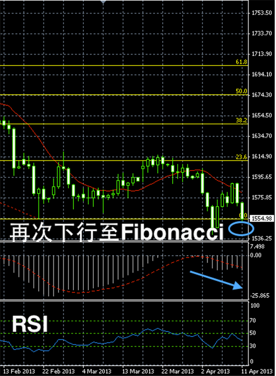 今日黄金价格走势图