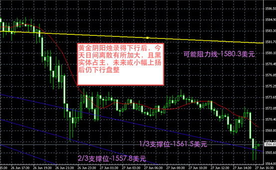 黄金图解-领峰贵金属