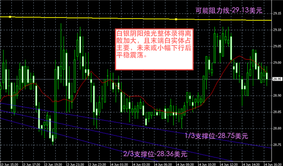 白银图解-领峰贵金属