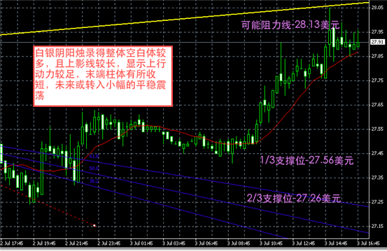 白银图解-领峰贵金属