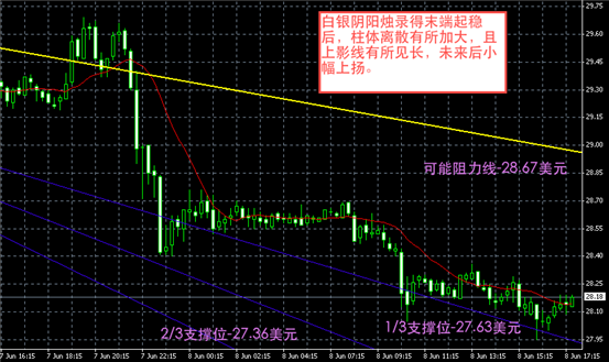 白银图解-领峰贵金属