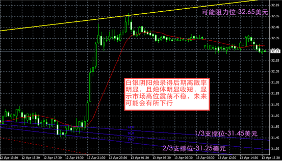 白银图解-领峰贵金属