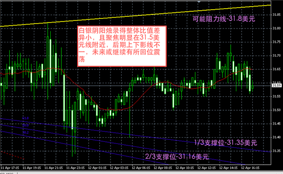 白银图解-领峰贵金属