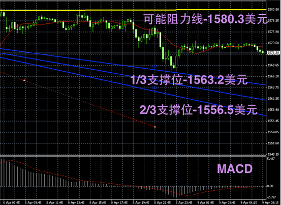 今日黄金价格走势图