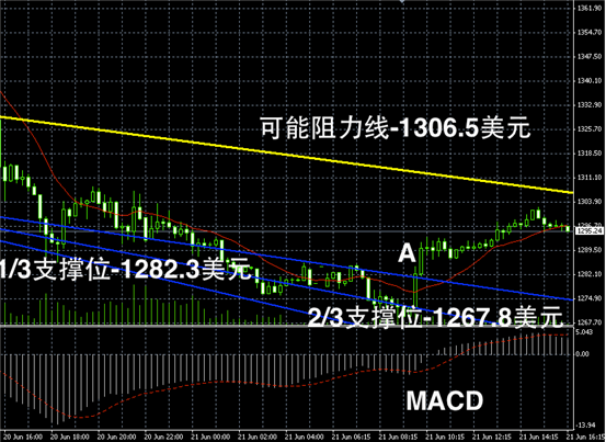 今日黄金现货价格