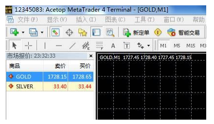 现货黄金交易建仓