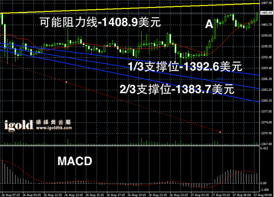 最新现货黄金价格走势