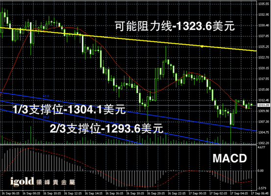 今日黄金现货价格走势图