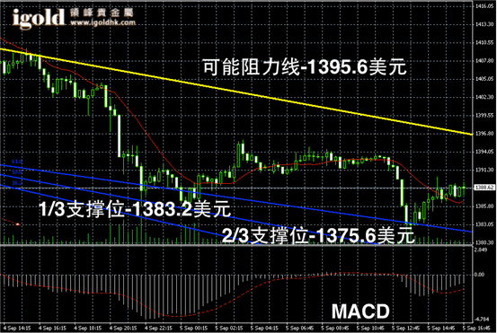 今日黄金现货价格走势图