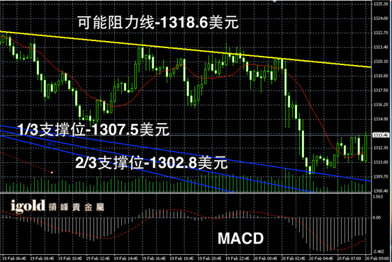 今日黄金价格走势图