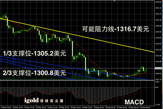 今日国际黄金价格走势图