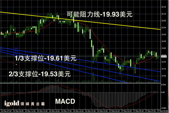 今日伦敦银价格走势