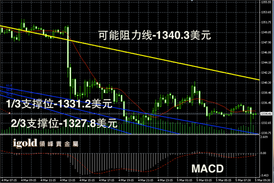 今日黄金现货价格走势图