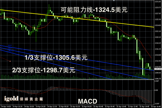 今日黄金现货价格走势图