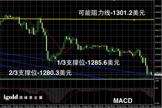 今日黄金现货价格走势图