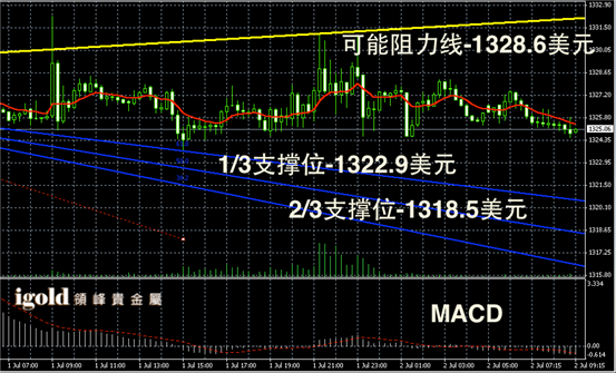 最新黄金交易价格走势图