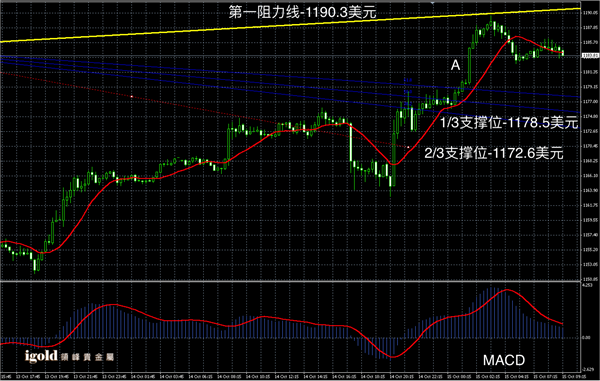 说明: 2015-10-015%20早评%20-%20黄金图解.png