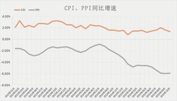 CPI-简.jpg