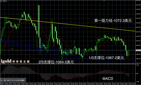 12月30日黄金走势图