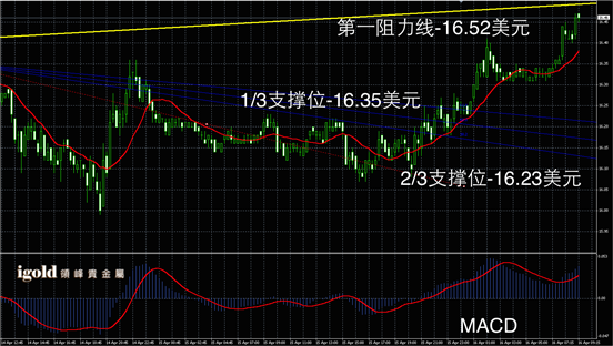 4月16日黄金走势图