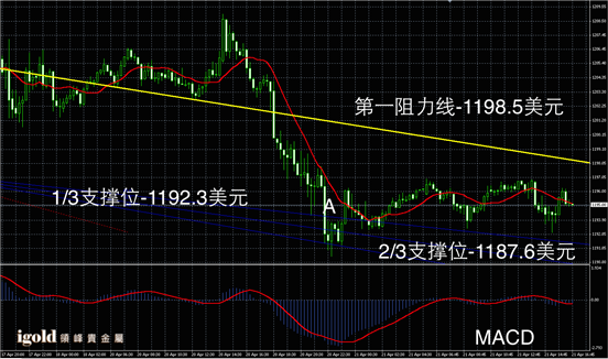 4月21日白银走势图