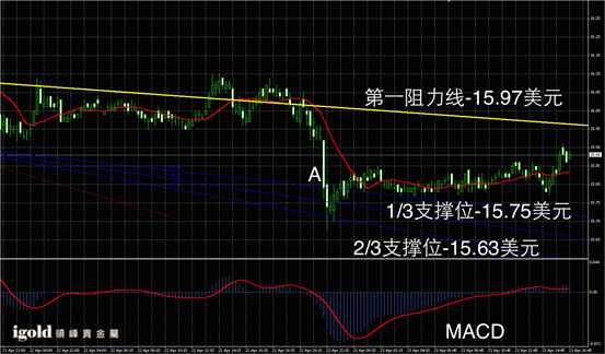 4月23日白银走势图