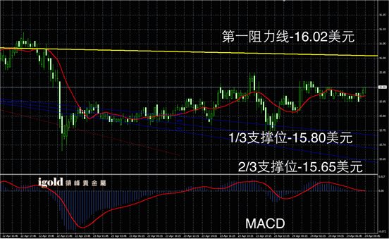 4月24日白银走势图