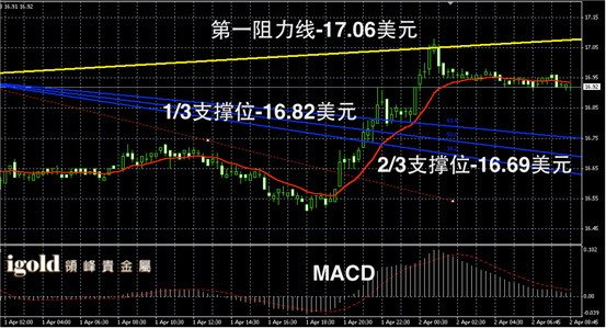 4月2日白银走势图