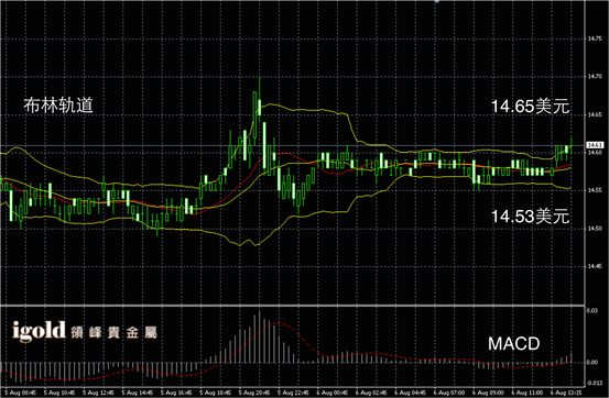 说明: Macintosh HD:Users:Michael:Library:Mobile Documents:com~apple~CloudDocs:Igold:2015:8月:午评:2015-08-06 午评 - 白银图解.png