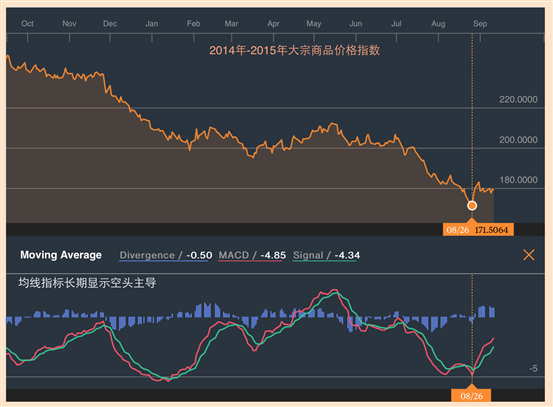 Macintosh HD:Users:Michael:Desktop:bloomberg-commodities index.png