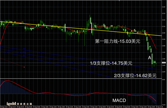 9月28日白银走势图