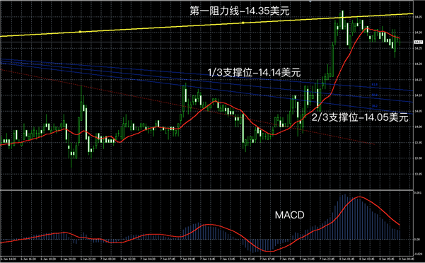 1月8日白银走势图