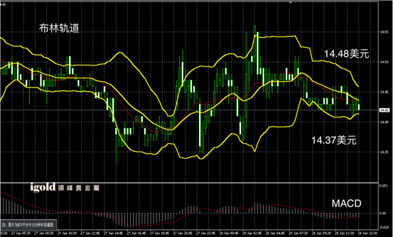 说明: Macintosh HD:Users:Michael:Library:Mobile Documents:com~apple~CloudDocs:Igold:2016:1月:午评:2016-01-28 午评 -白银图解.png