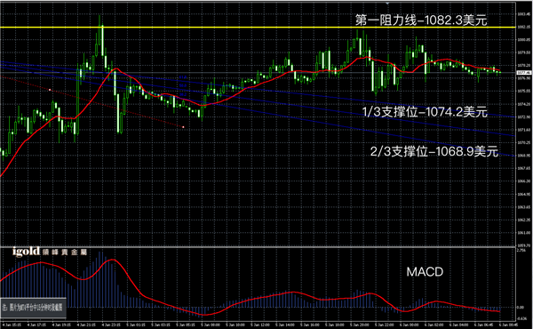 1月6日黄金走势图